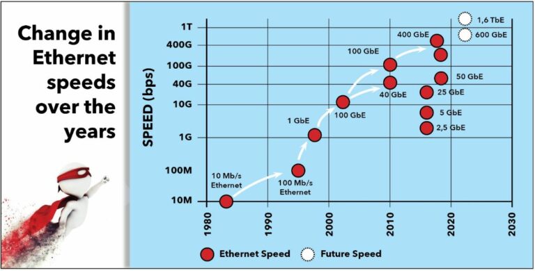 Zemecs - Category 7 - Internet Speed